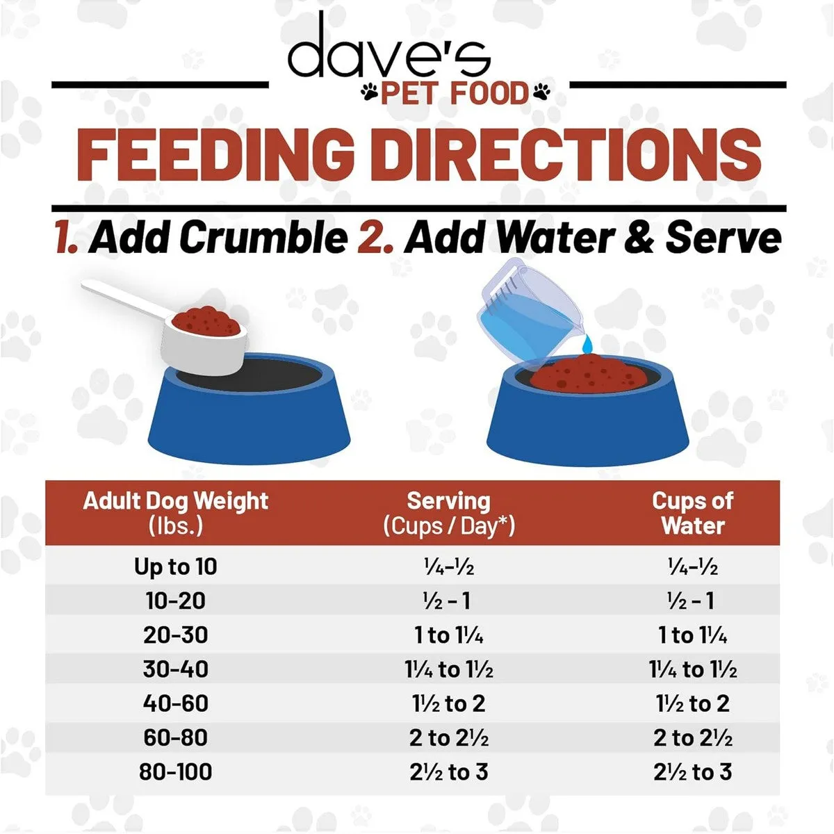 Dave's Pet Food Restricted Phosphorus Crumbles Chicken Dry Dog Food 4lb
